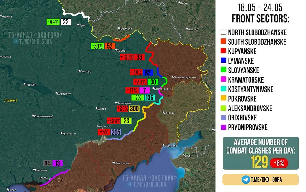 Rate of Russian territorial gains 05.17-24